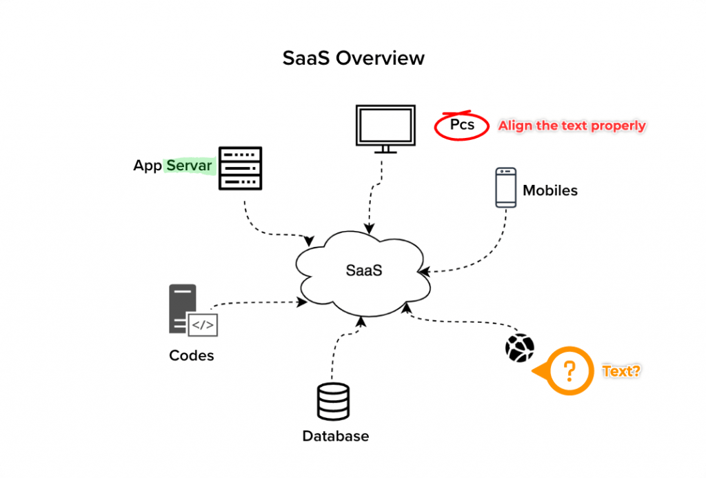 zoho_annotator
